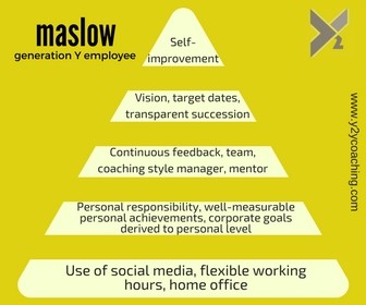 the_gen_y_maslow.jpg