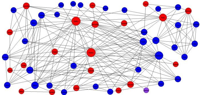 ub_sociogram_by_usedbooks-dah5o7h.png