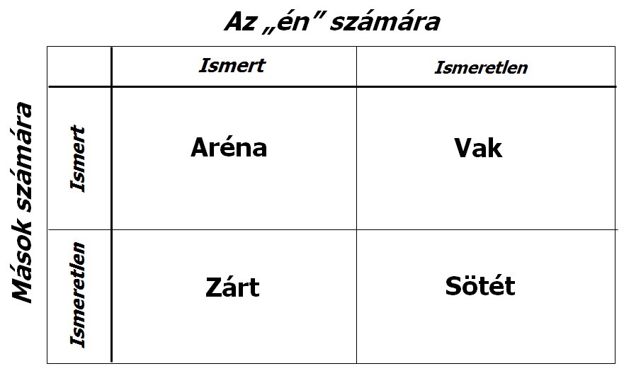 johari-ablak.jpg